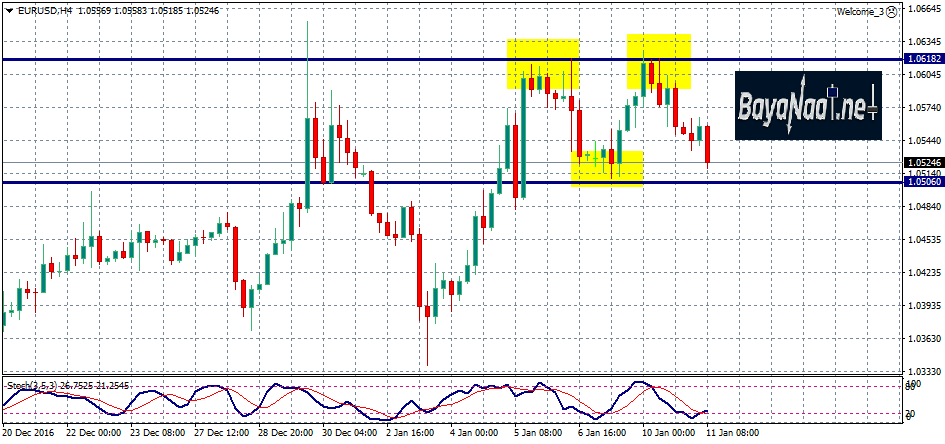 اليورو يفقد مكاسبه أمام الدولار
