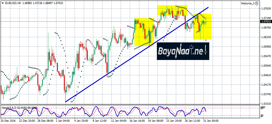 اليورو يتقدم على الدولار الامريكي بدعم من بيانات إيجابية في أوروبا