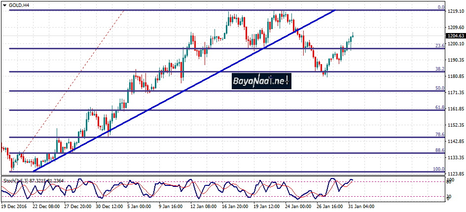 الذهب يصعد بدعم من ترامب!