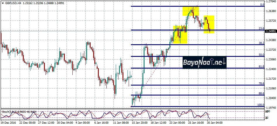 تعافي الدولار يكبد الاسترليني بعض الخسائر