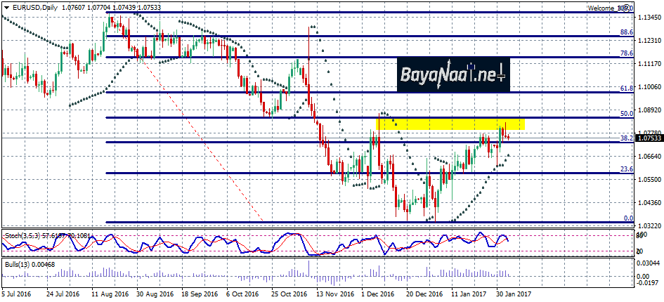 اليورو/دولار: تداولات ضيقة في انتظار الإعلان عن معدلات الوظائف الأمريكية