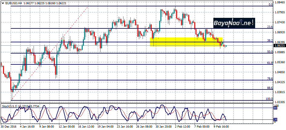 هل ينجح اليورو في استعادة مكاسبه أمام الدولار اليوم؟
