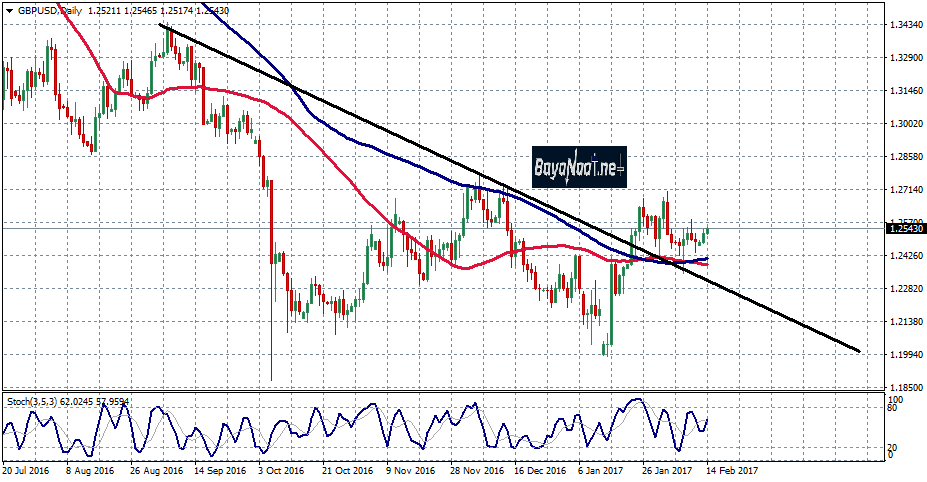 الاسترليني/دولار يترقب تقرير مؤشر أسعار المستهلكين في بريطانيا
