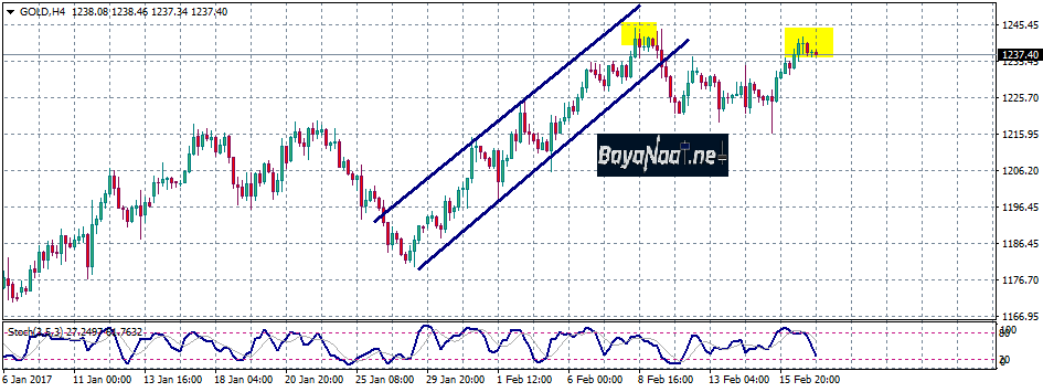 أسعار الذهب تكافح للصعود مجددا