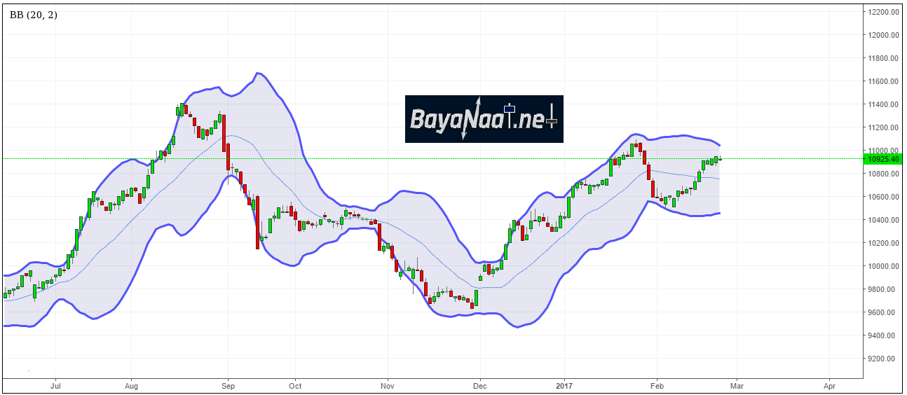 المؤشر العام لبورصة قطر: هل نشاهده خلال هذا الأسبوع عند 11000 نقطة؟
