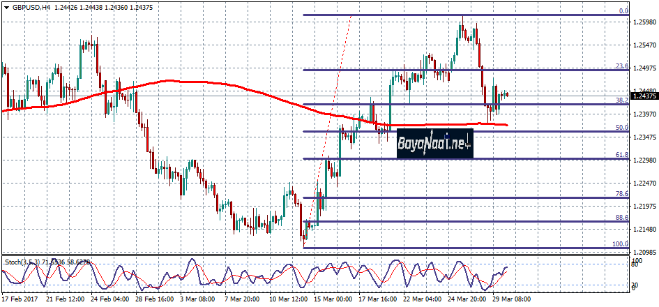 زوج الاسترليني/دولار : كيف سيتفاعل مع انطلاق مفاوضات البريكست؟