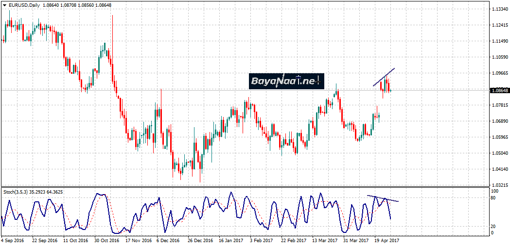 اليورو/دولار يعاود الهبوط بعد تقرير البنك المركزي الأوروبي