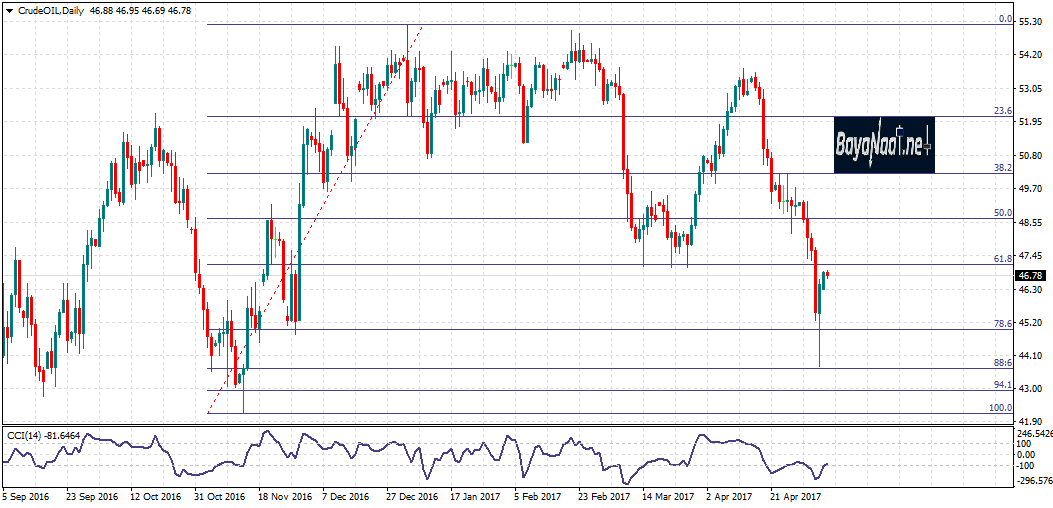 النفط الخام : هل يعود للصعود بعد تصريحات السعودية؟