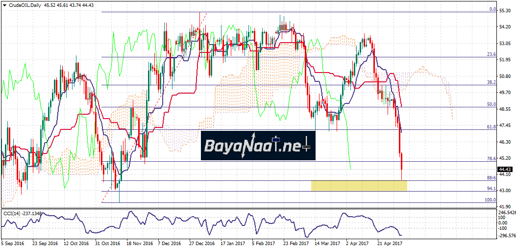 النفط : تخمة المعروض تضغط على المستثمرين