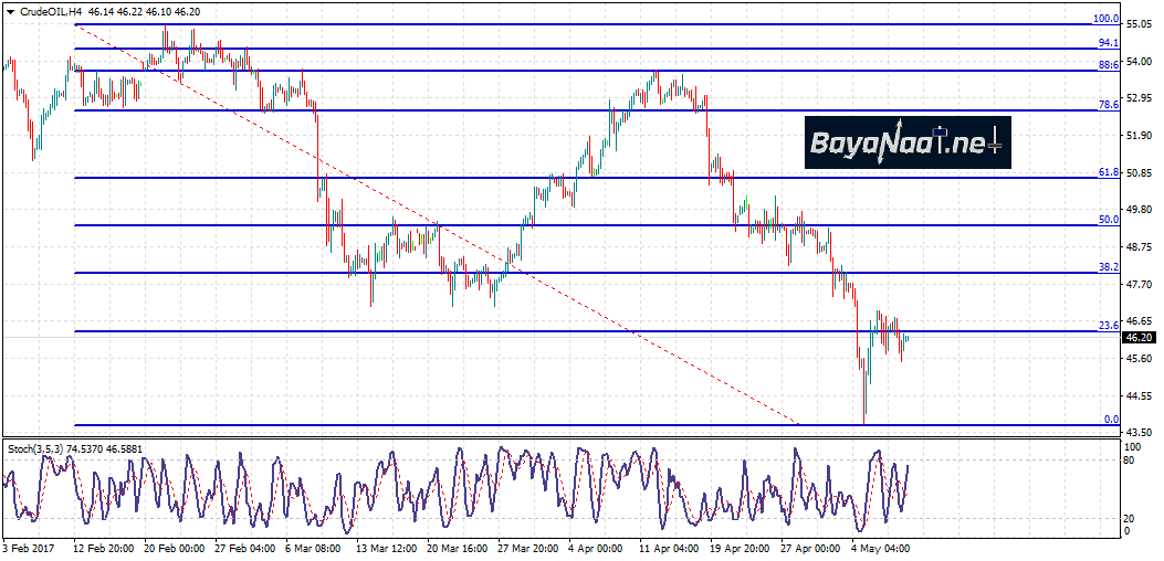 النفط يتكبد المزيد من الخسائر بعد تقرير وكالة معلومات الطاقة