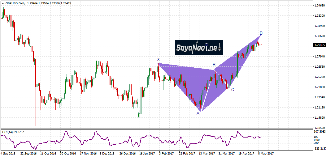الاسترليني/دولار : مكاسب الدولار تحد من الصعود