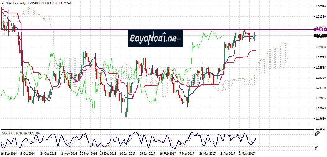 الاسترليني/دولار مازال متمسكا بمكاسبه