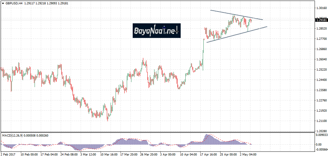 زوج الاسترليني/الدولار : مكاسب محدودة رغم البيانات البريطانية الإيجابية