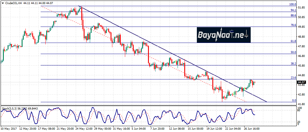 أسعار النفط تتعافي قبيل تقرير المخزونات اليوم