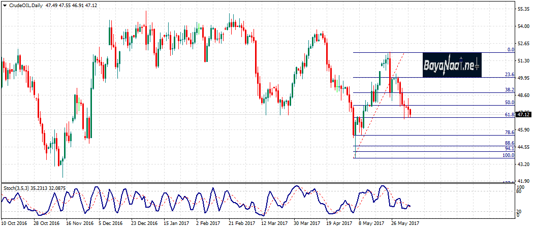 تحليل النفط اليوم : الأزمة الدبلوماسية مع قطر تلقي بظلالها على الأسعار