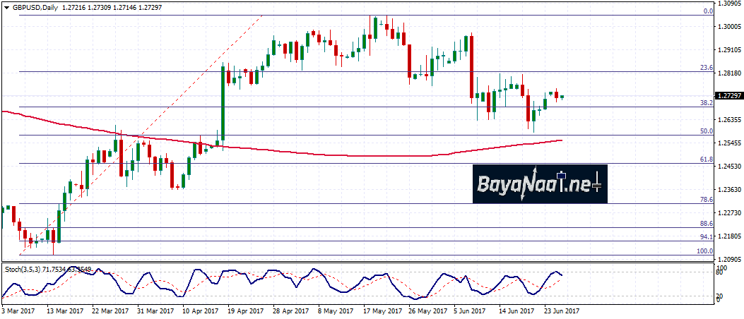 الإسترليني/دولار: هل يلمح كارني اليوم عن موعد رفع سعر الفائدة؟