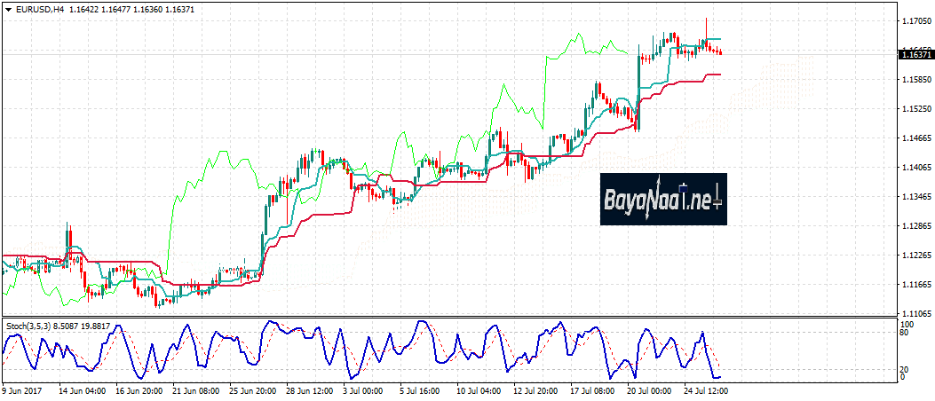اليورو/دولار: هل تنتهي موجة الصعود تزامنا مع اجتماع المجلس الاحتياطي الفيدرالي؟