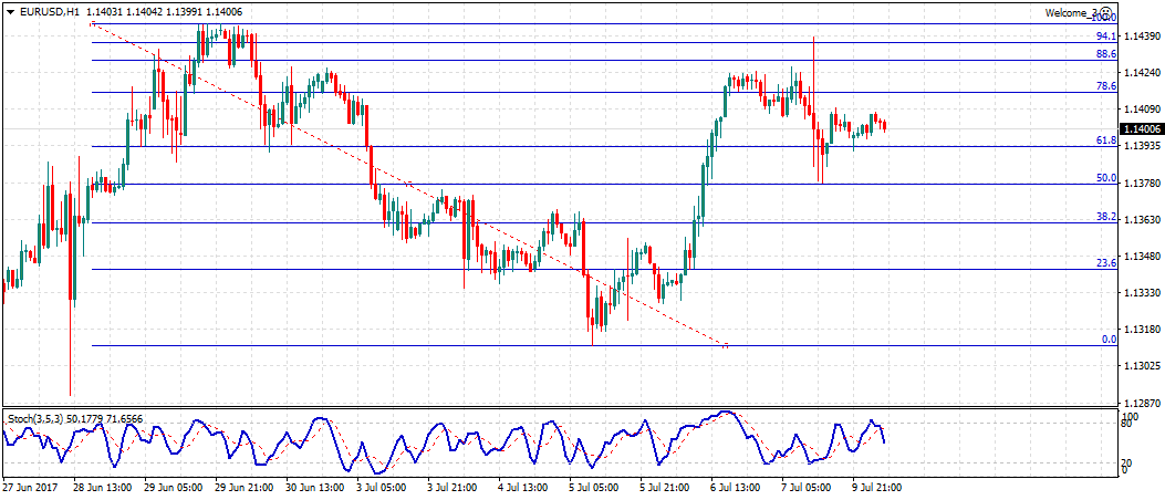 تقرير الوظائف الأمريكي يهزم اليورو!