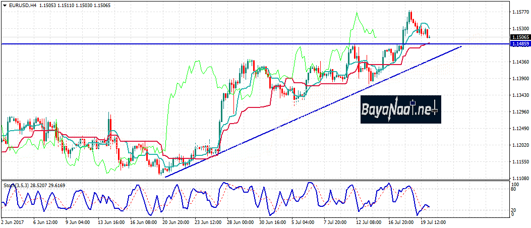 تحليل اليورو/دولار اليوم : كيف سيتفاعل مع تقرير البنك المركزي الأوروبي؟