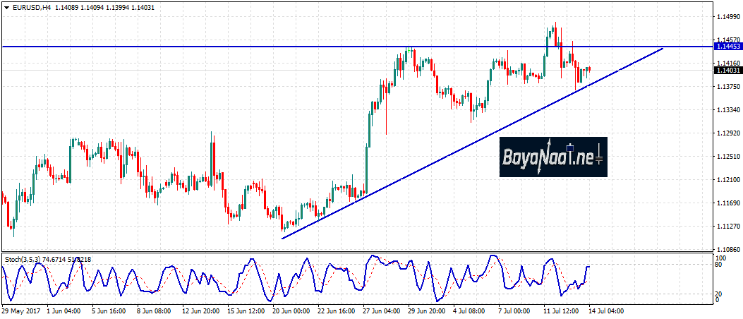 اليورو/دولار مازال أقرب إلى الهبوط