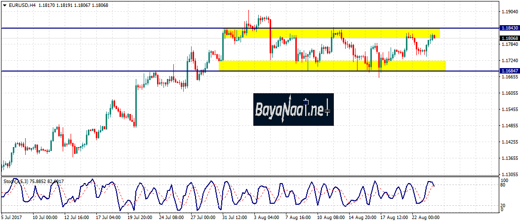 يورو/دولار : المستثمرون يترقبون بفارغ الصبر قمة جاكسون هول الاقتصادية