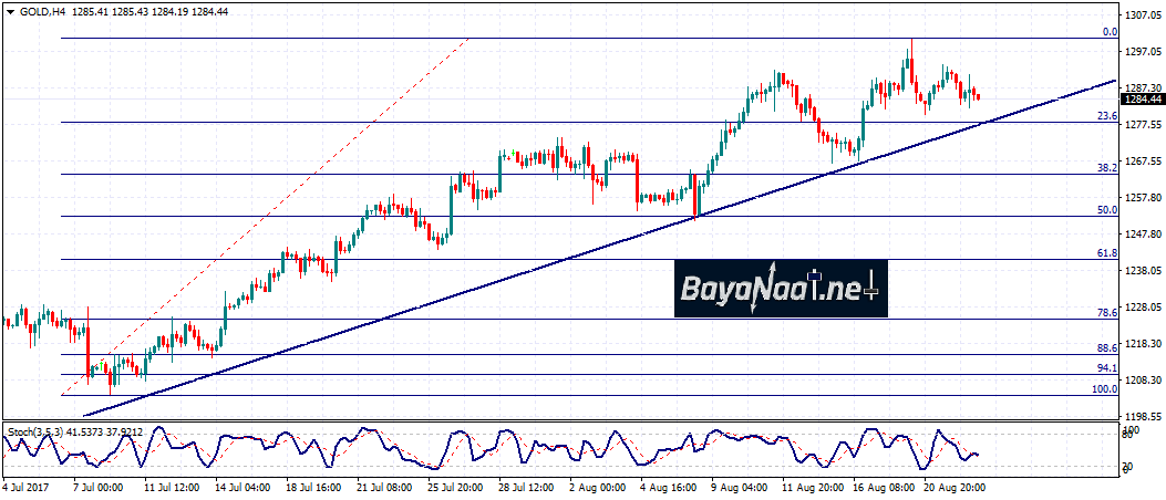الذهب يفقد مكاسبه في ظل تعافي الدولار