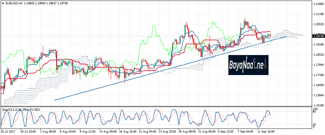 يورو/دولار اليوم: تداولات هادئة مع استمرار زخم الصعود