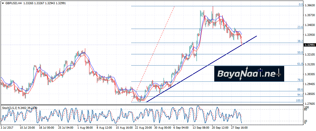 إسترليني/دولار : الخسائر تتواصل إثر صدور تقرير مؤشر مديري المشتريات التنصيعي في بريطانيا