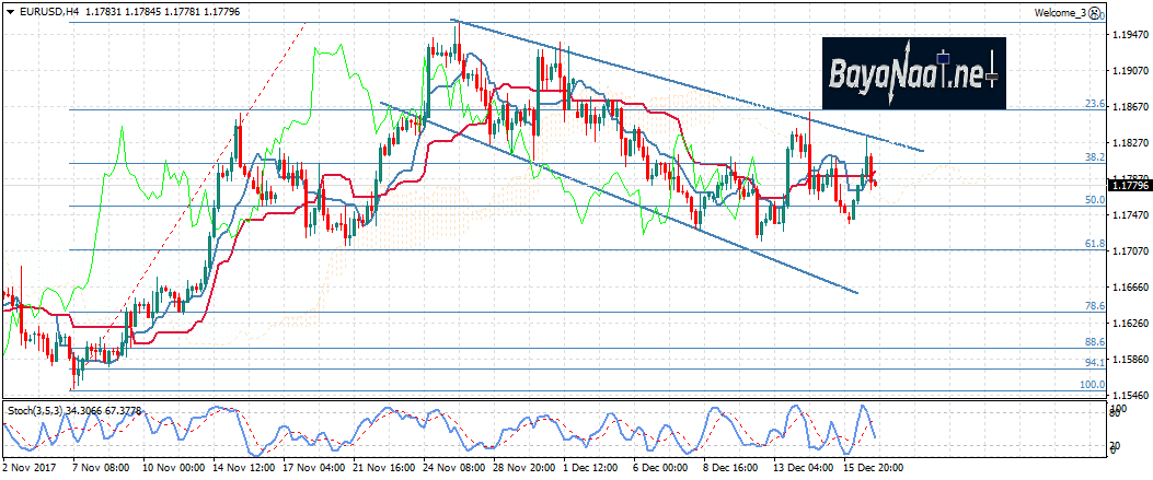 اليورو/دولار يحاول التعافي والأنظار تتجه صوب البيانات الألمانية اليوم