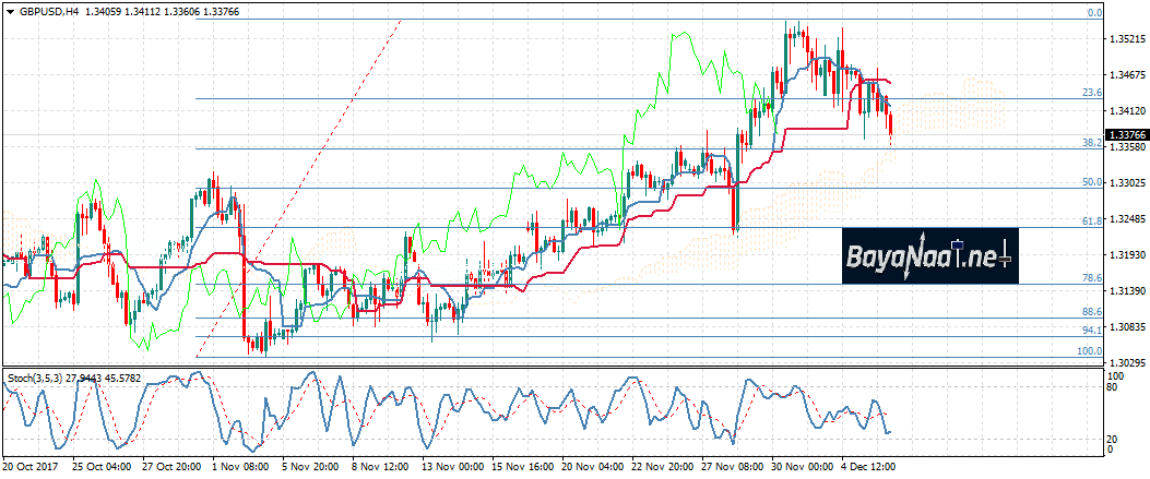 الإسترليني وشبح البريكست!
