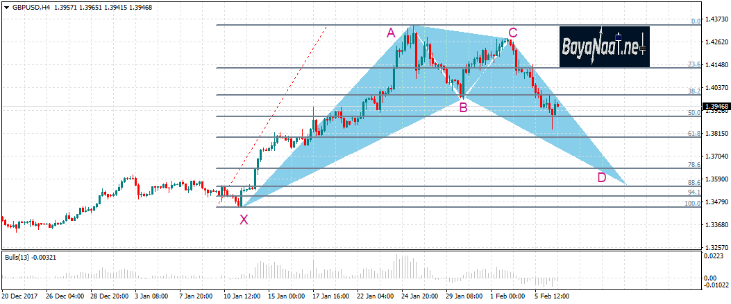 الدببة تسيطر على الإسترليني/دولار والأنظار تتجه صوب اجتماع السياسة النقدية