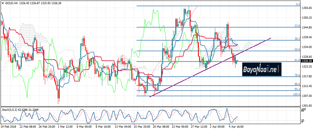 اليورو/دولار يواصل الهبوط ويترقب صدور تقرير الوظائف غير زراعية