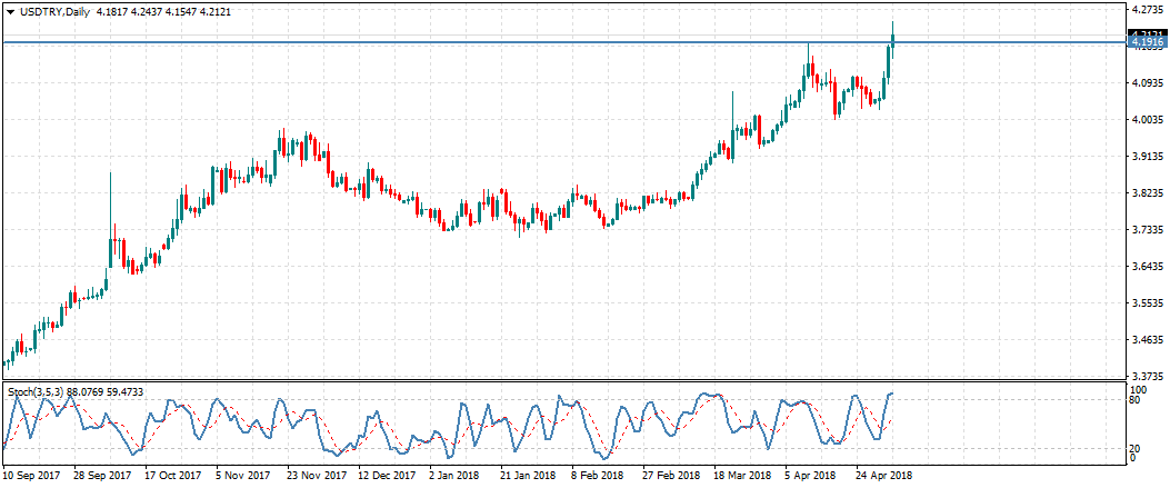 الليرة تتكبد خسائر متواصلة أمام الدولار وتثير قلق المستثمرين