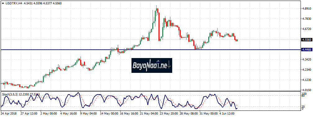 الليرة التركية على موعد مع قرار سعر الفائدة اليوم