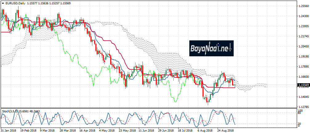 اليورو على موعد مع قرار البنك المركزي الأوروبي بشأن أسعار الفائدة هذا الأسبوع