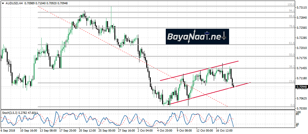 الدولار الأسترالي يتخلى عن مكاسبه أمام العملة الأمريكية