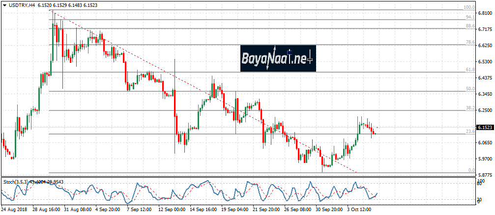 الليرة التركية بين تفاؤل أردوغان وقوة الدولار الأمريكي…إلى أين الطريق؟