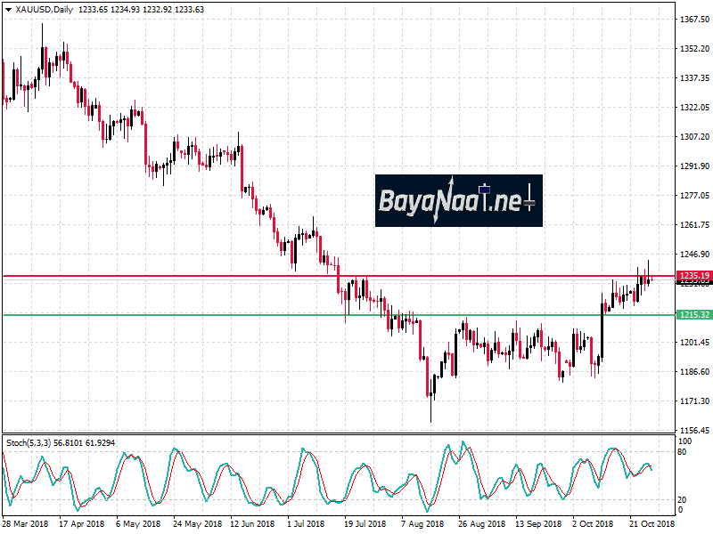بريق الذهب عاد إليكم من جديد!