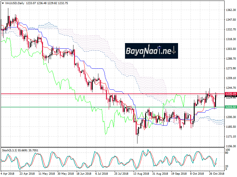 الذهب بعد تقرير الوظائف القوي: هل انتهت الموجة الصاعدة؟