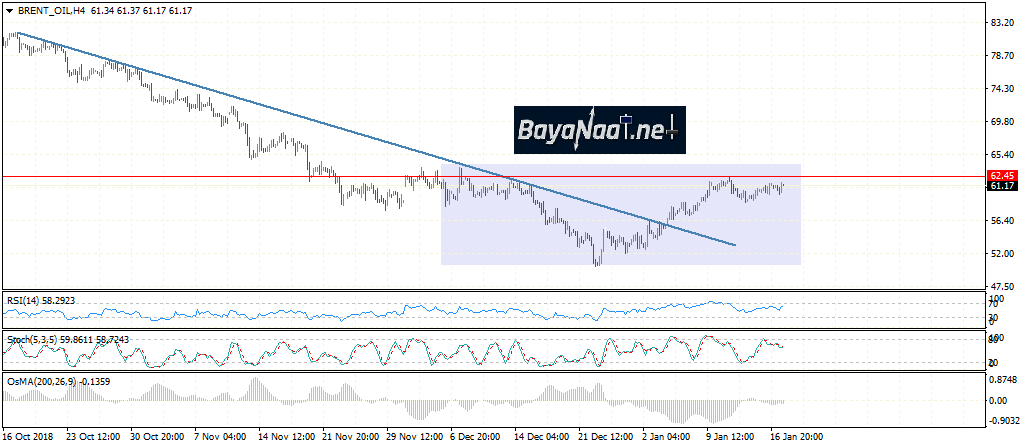 أسعار النفط تتعافى وتتجه نحو تحقيق مكاسب أسبوعية