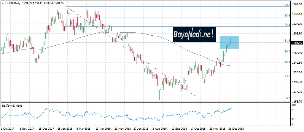 هل تصمد أسعار الذهب بعد أرقام الوظائف القوية؟