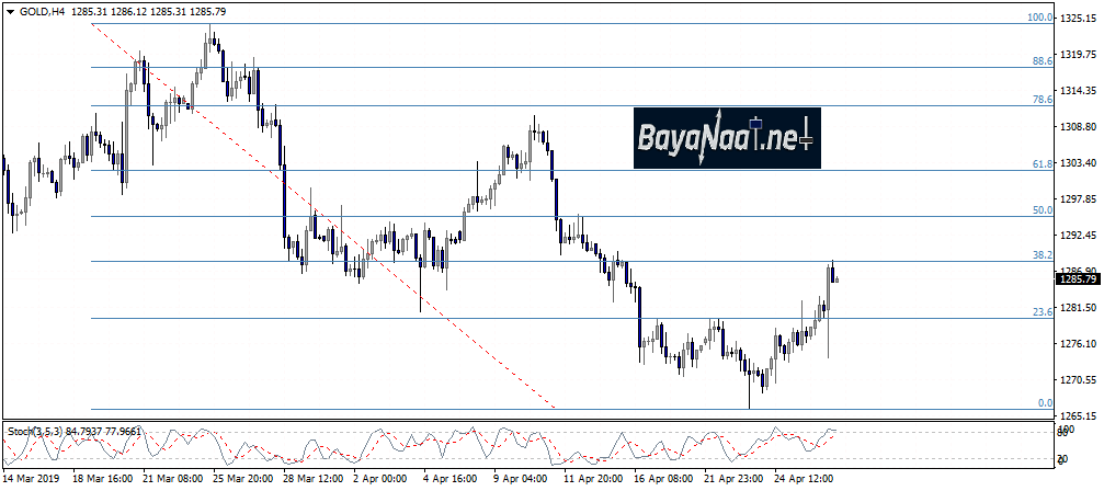 أسعار الذهب في هذا الأسبوع: هل ستدعم سياسة الفدرالي المكاسب؟