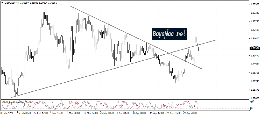 تحليل الجنيه الإسترليني مقابل الدولار: أسبوع آخر حاسم بشأن البريكست
