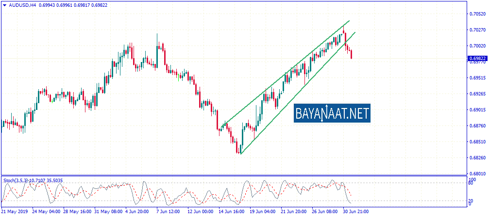 تحليل الدولار الأسترالي في انتظار نتائج اجتماع البنك الاحتياطي الأسترالي يوم الثلاثاء