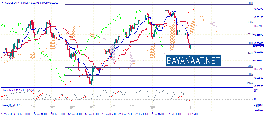 الدولار الأسترالي يتراجع أمام الدولار الأمريكي والبيانات الصينية في نهاية الأسبوع تحت المجهر
