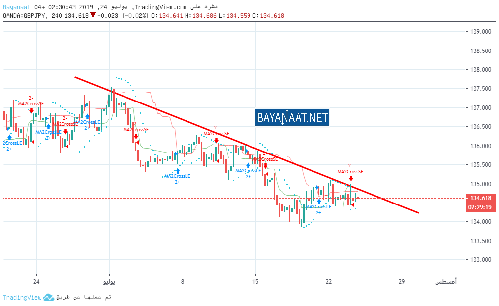 ما الذي يحرك الين الياباني في الآونة الأخيرة ؟