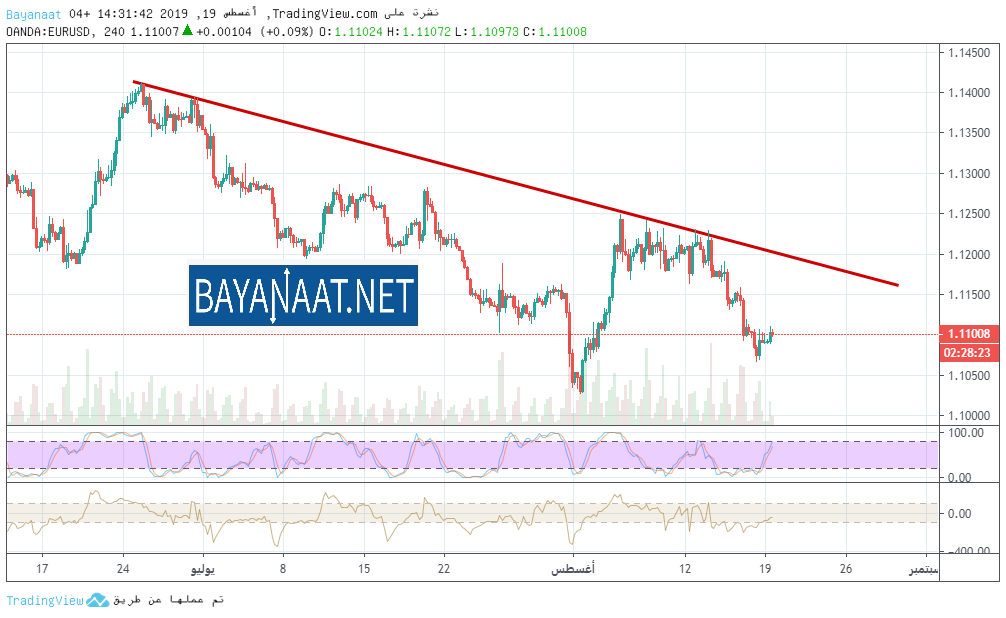 ماهو مصير اليورو وسط الأزمة المالية في إيطاليا وتراجع النمو في ألمانيا؟
