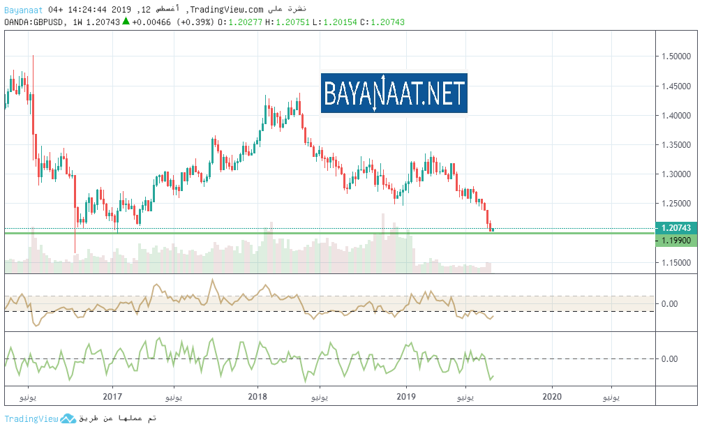 ماذا ينتظر الدولار النيوزيلندي في ظل الموقف المتشائم من البنك المركزي؟