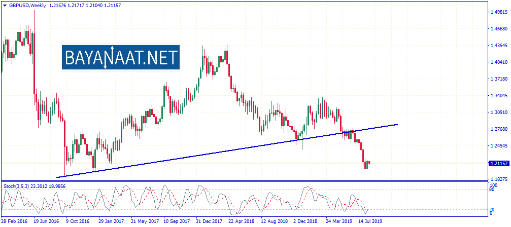 شبح البريكست يلاحق الجنيه الإسترليني
