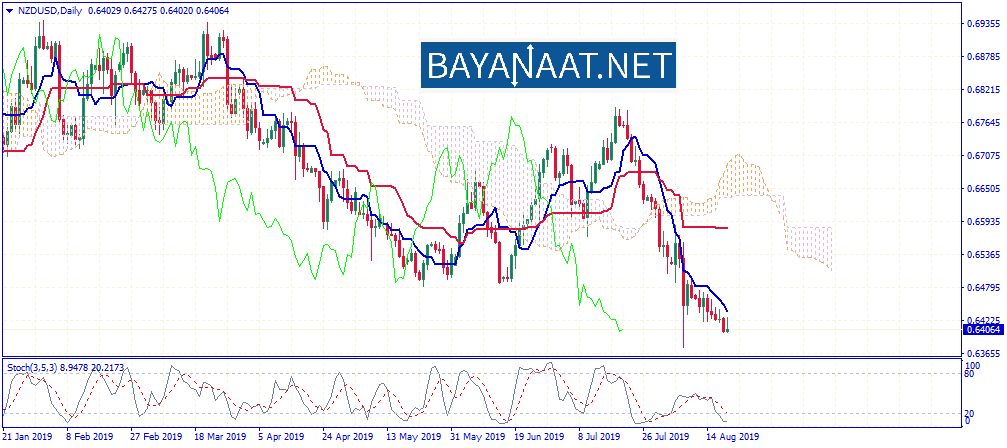 ما الذي ينتظر الدولار النيوزيلندي المتضرر الأكبر من الحرب التجارية؟